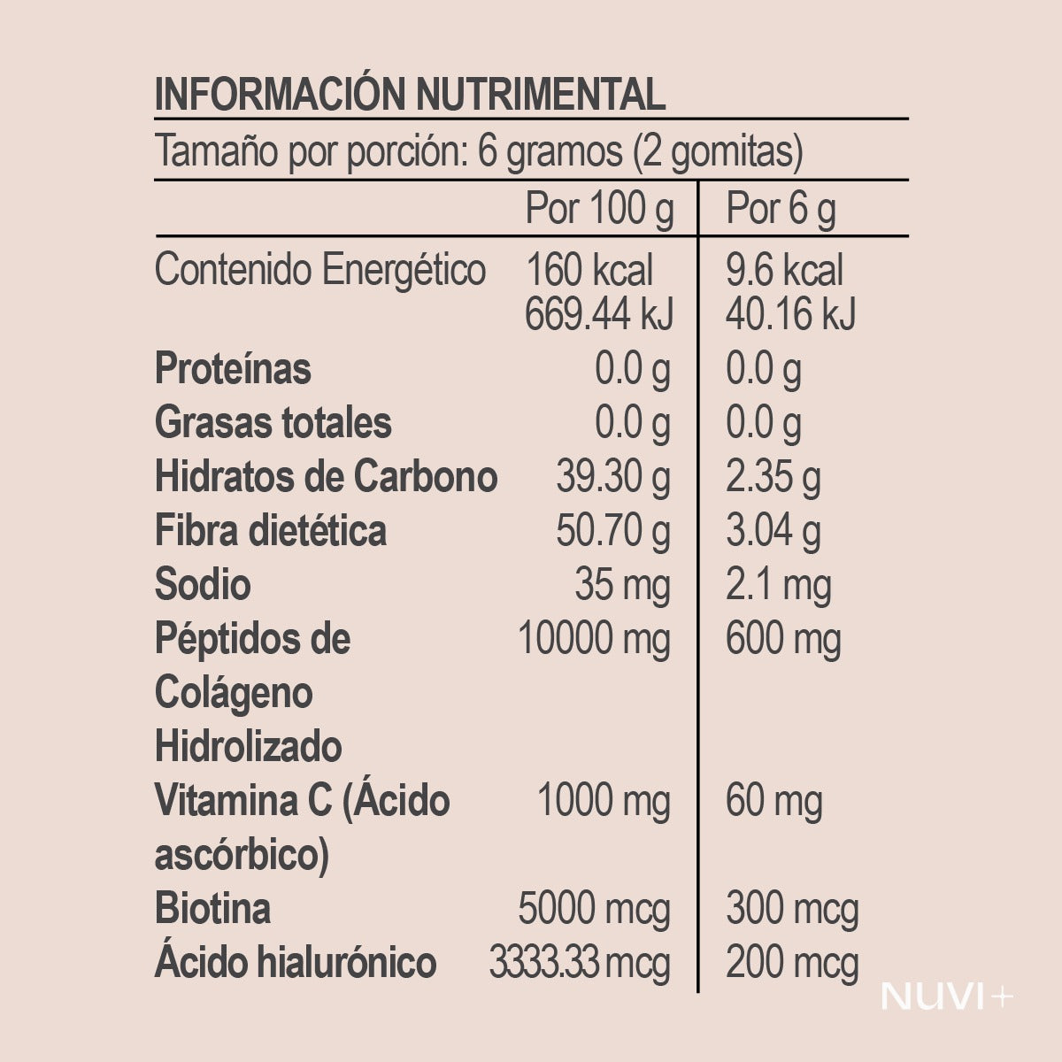 DISCOVERY KIT - Nuestras 3 primeras gomitas (-15% OFF)