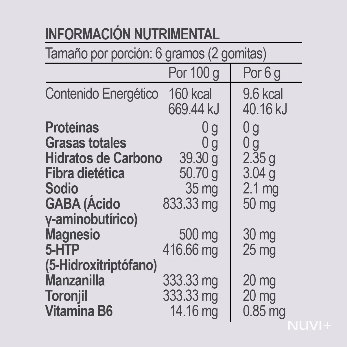 DISCOVERY KIT - Nuestras 3 primeras gomitas (-15% OFF)