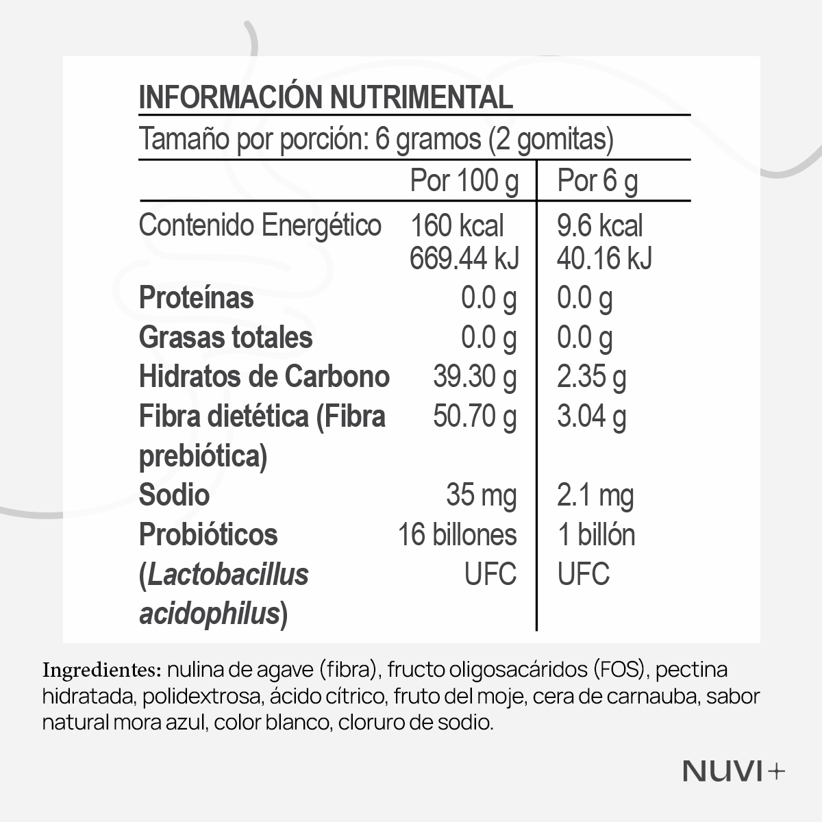 Gomitas PRB - Prebióticos + Probióticos