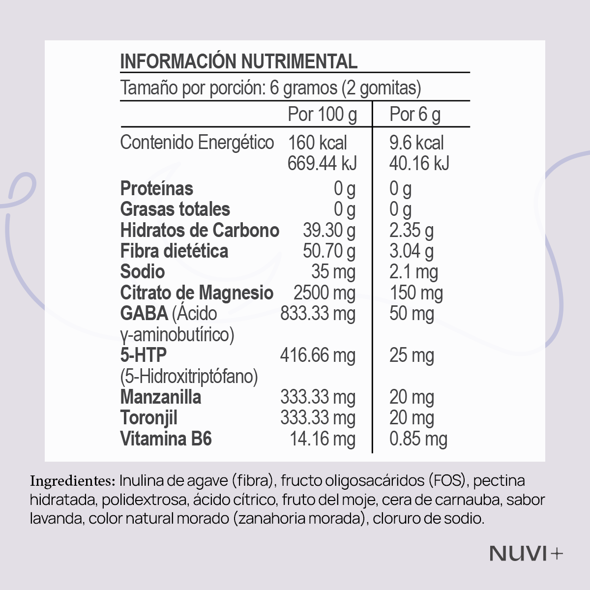 Gomitas RELAX - Citrato de Magnesio + Gaba + 5-HTP + Manzanilla + Toronjil + Vit. B6