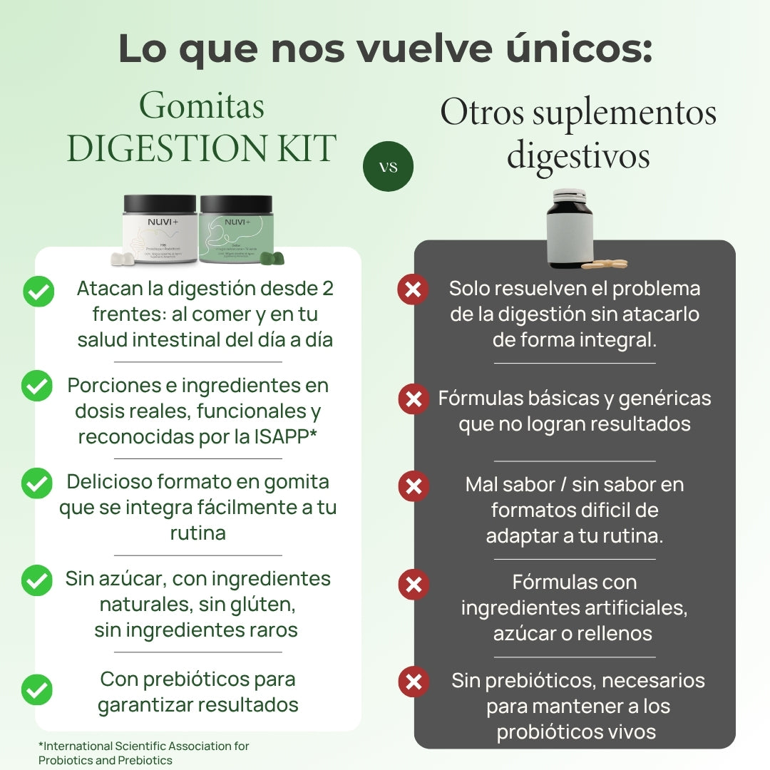 DIGESTION KIT - Mejora tu digestión y salud intestinal con este combo