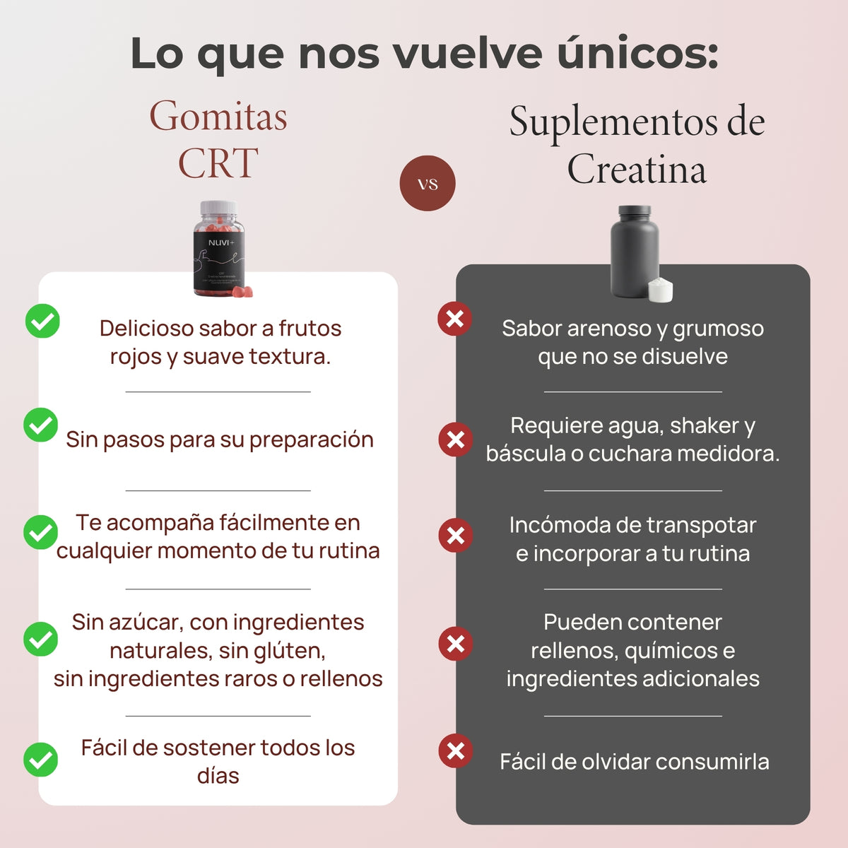 Gomitas CRT - Creatina Monohidratada