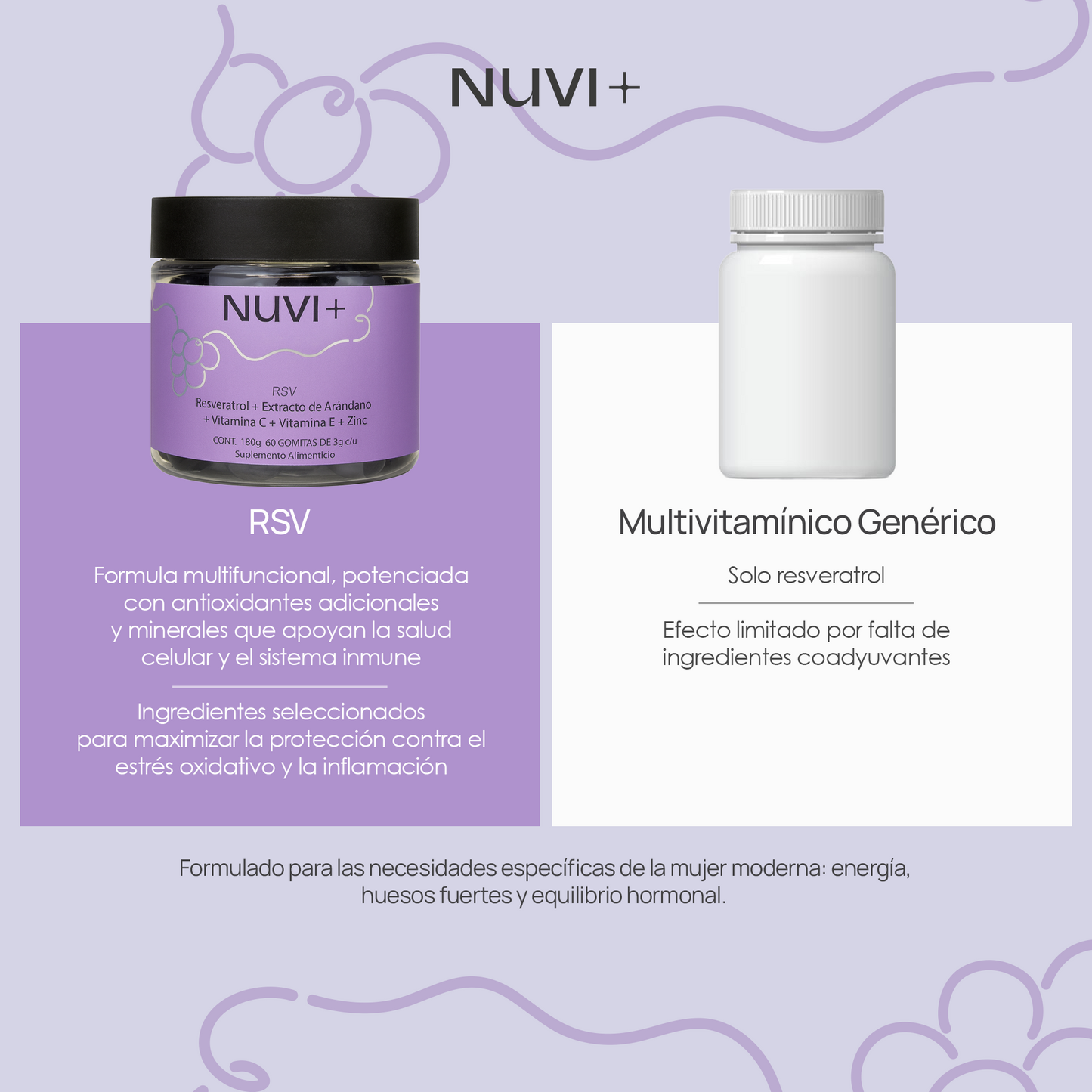 Gomitas RSV - Resveratrol + Extracto de Arándano + Vit. C + Vit. E + Zinc