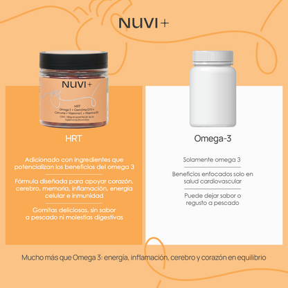 Gomitas HRT - Omega 3 + Coenzima Q10 + Cúrcuma + Vit. C + Vit. D3