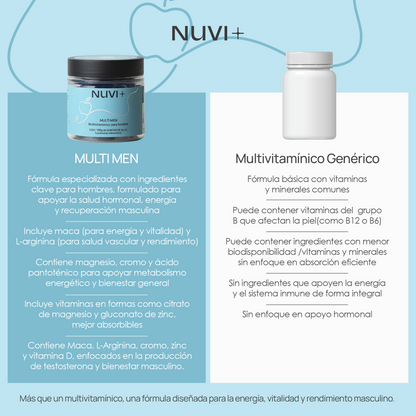 Gomitas MULTI MEN - Multivitamínico para hombres