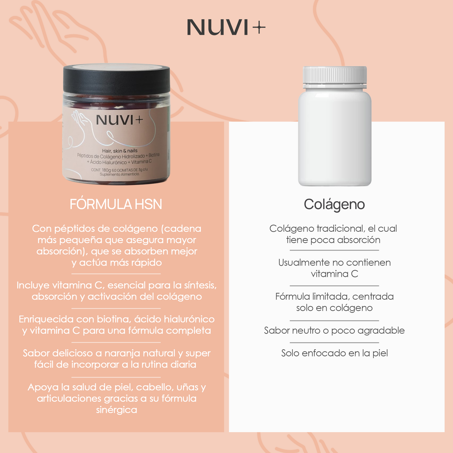 Gomitas HAIR, SKIN & NAILS - Péptidos de Colágeno + Biotina + Ácido Hialurónico + Vit. C