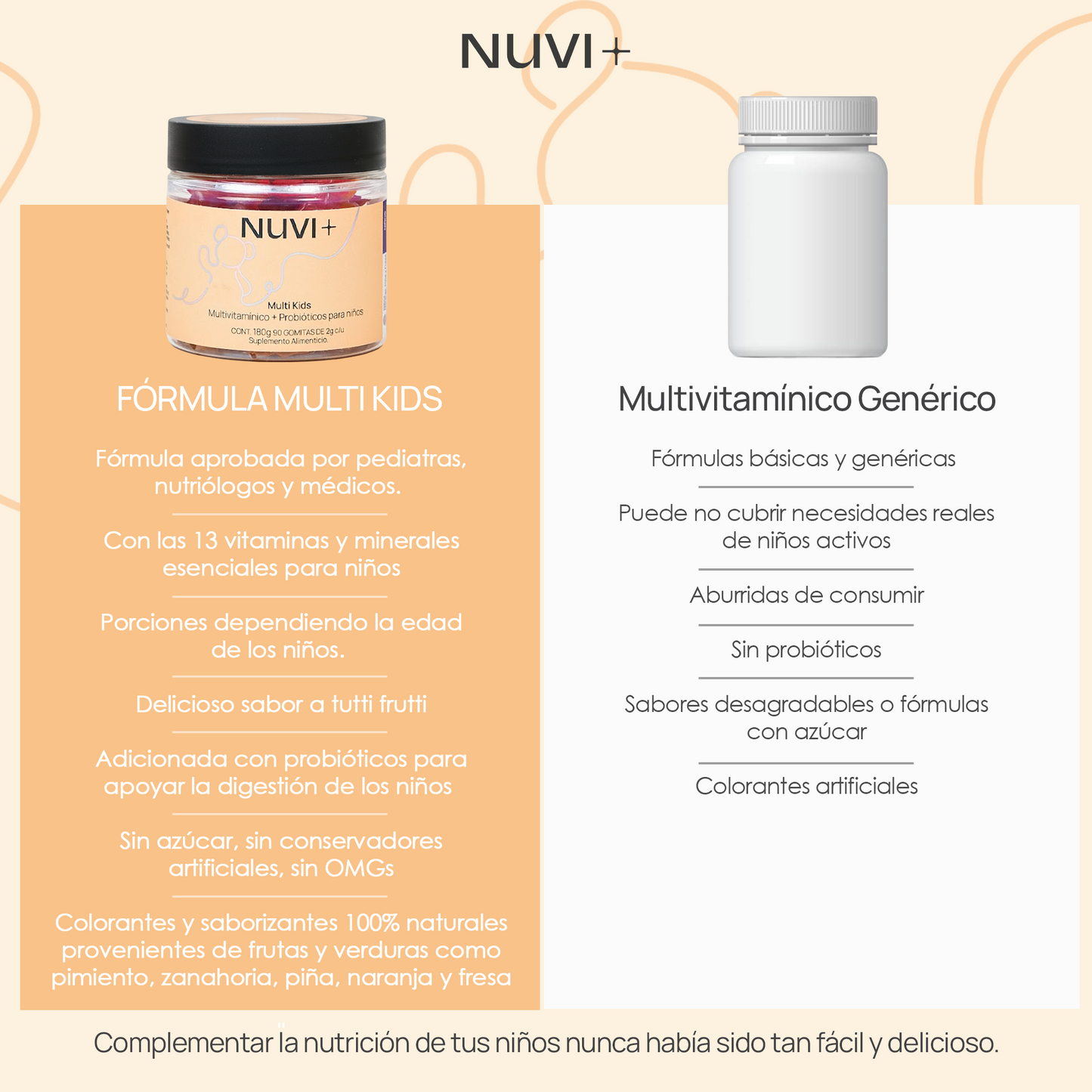Gomitas MULTI KIDS - Multivitamínico + Probióticos para niños