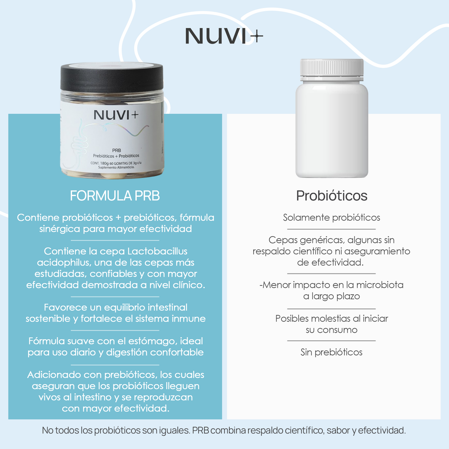 Gomitas PRB - Prebióticos + Probióticos