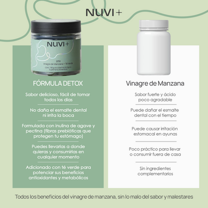 Gomitas DETOX - Vinagre de Manzana + Té Verde