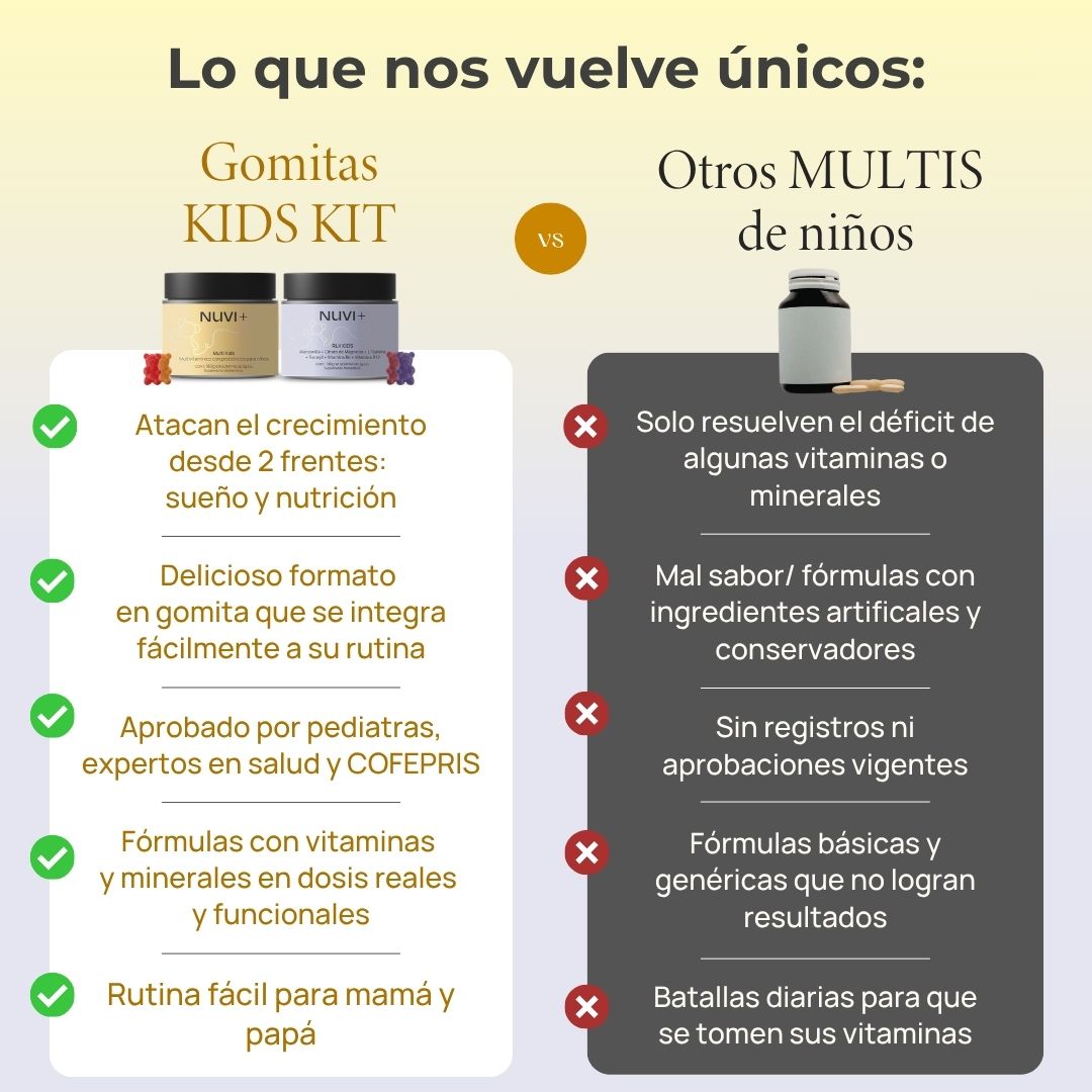KIDS KIT - El combo perfecto para la nutrición y descanso de tus hijos