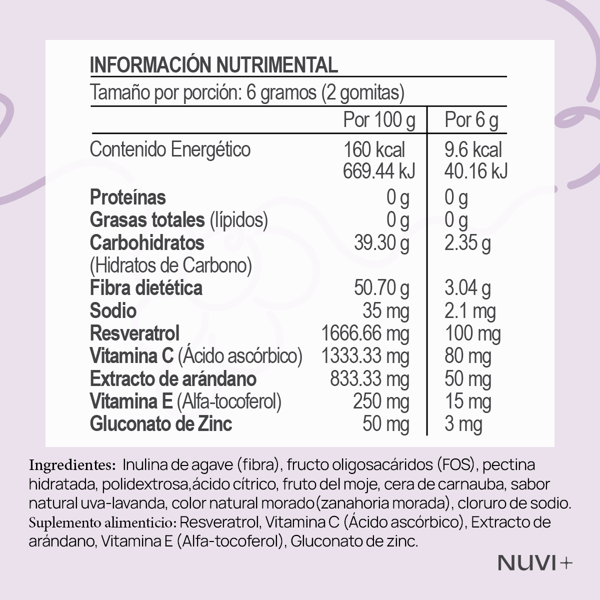 Gomitas RSV - Resveratrol + Extracto de Arándano + Vit. C + Vit. E + Zinc (-15% OFF)